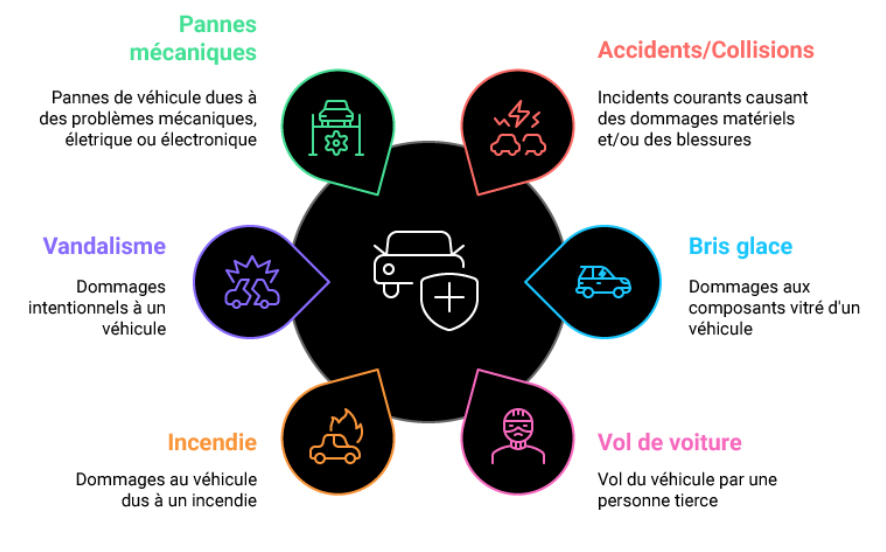 Sinistre auto déclaration et indemnisation